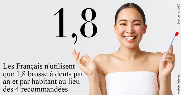 https://dr-jean-de-malbosc.chirurgiens-dentistes.fr/Français brosses