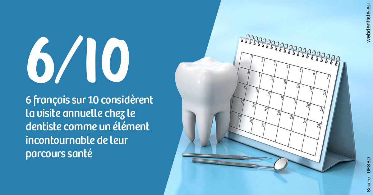 https://dr-jean-de-malbosc.chirurgiens-dentistes.fr/Visite annuelle 1