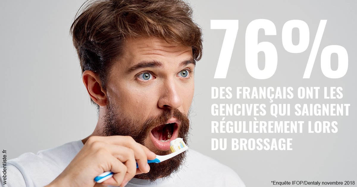 https://dr-jean-de-malbosc.chirurgiens-dentistes.fr/76% des Français 2