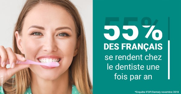 https://dr-jean-de-malbosc.chirurgiens-dentistes.fr/55 % des Français 2