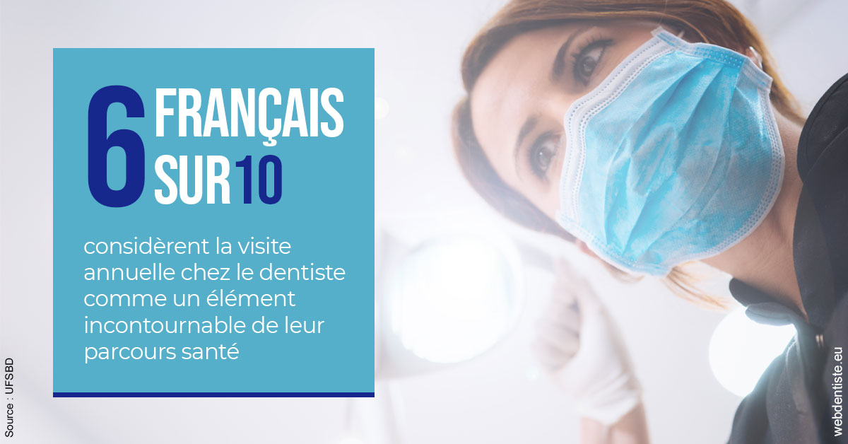 https://dr-jean-de-malbosc.chirurgiens-dentistes.fr/Visite annuelle 2