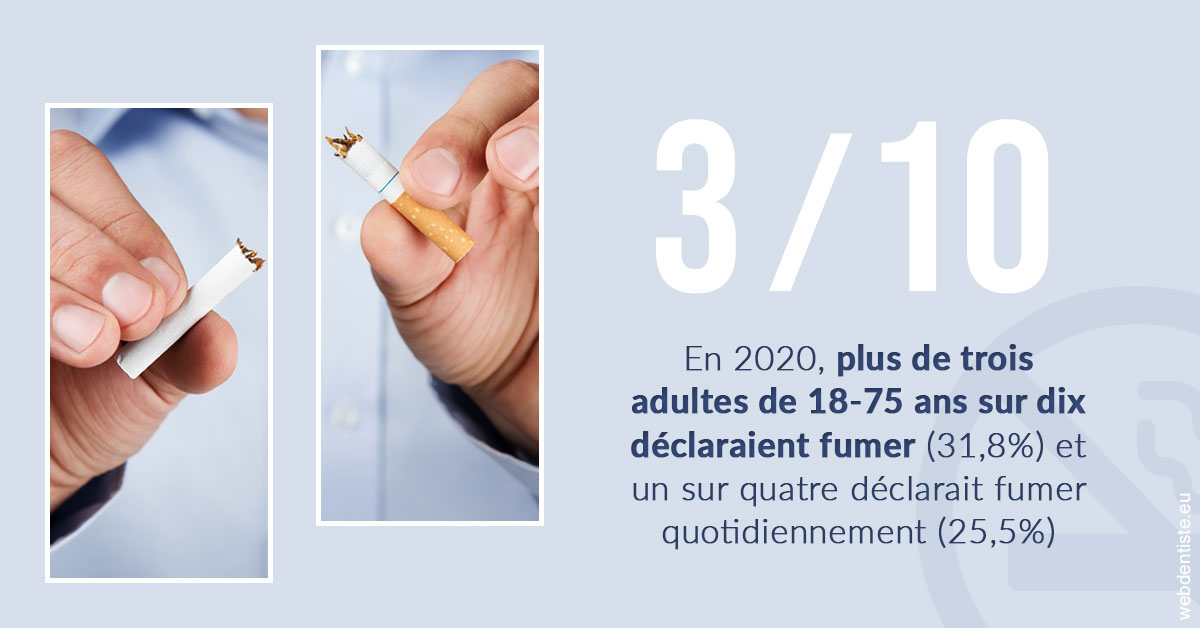 https://dr-jean-de-malbosc.chirurgiens-dentistes.fr/Le tabac en chiffres
